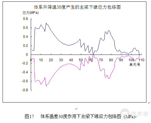 ansys如何标注尺寸